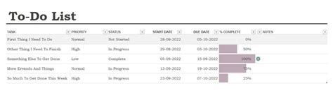 To Do List With Progress Tracker Template In Excel (Download.xlsx)