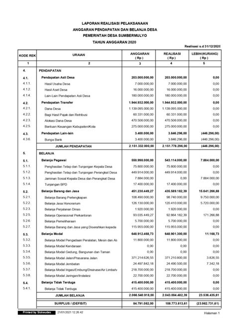 √ 2 Contoh Laporan Realisasi Anggaran Desa: Format Word - ONPOS