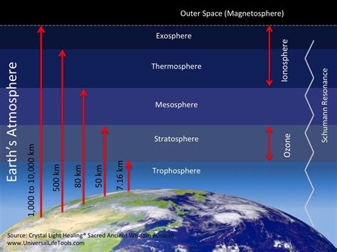 » Schumann Waves, Telluric Currents And The Real Way To Balance ...