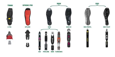 Cross Country Ski Boot Binding Types: A Comprehensive Guide