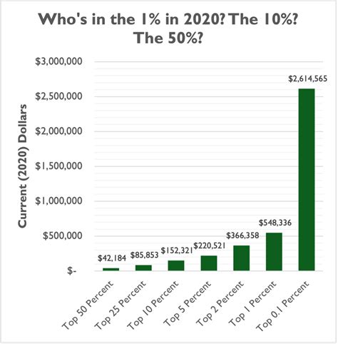 Who's in the 1%? - Foundation - National Taxpayers Union