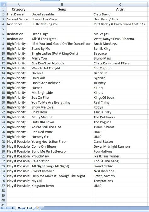 Wedding Dj Playlist Template