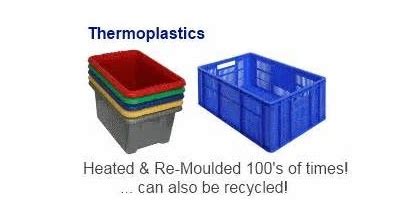 Thermoplastic | Science online