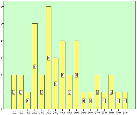 Percentage of employees being laid off (Source: Actual survey results ...