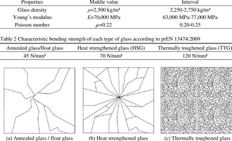 Tempered Glass Manufacturing Process: How is Tempered Glass Made?