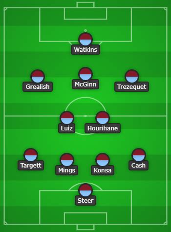 Predicted Aston Villa lineup (4-2-3-1) to face Burton Albion in the EFL ...