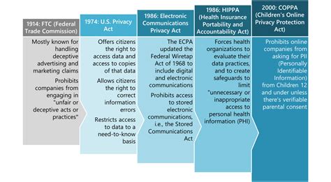 Data Privacy Laws And Their Contributions | IPS