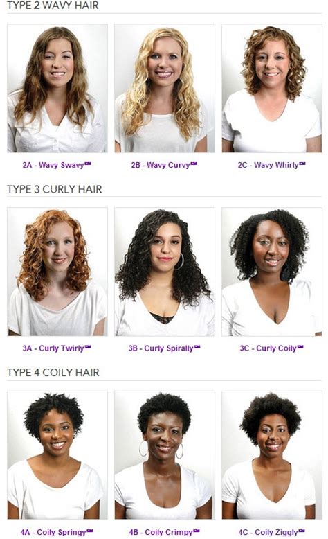 Website called NaturallyCurly put together handy charts to help you ...