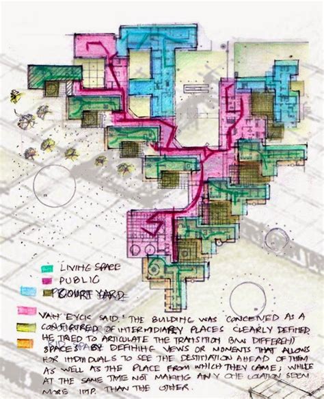 Case Study: Amsterdam Orphanage / Aldo van Eyck | Orphanage design concept, Residential ...