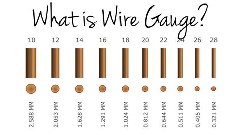 Cable And Gauge Size Chart