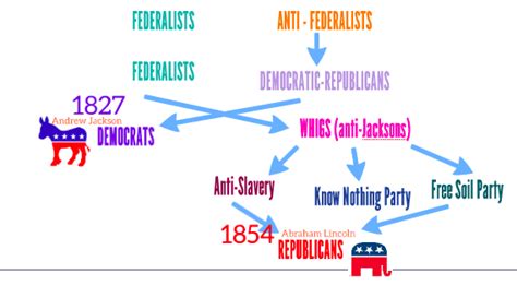 POLITICAL PARTIES - CORCORAN | government + economics