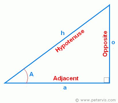 Trigonometry Calculator Solver