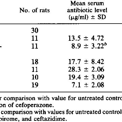 Intra-abdominal abscess treatment outcomes | Download Table