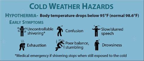 Cold Weather Hazards | Great Plains Center for Agricultural Health