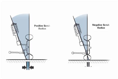 Scrub Radius – Suspension Secrets