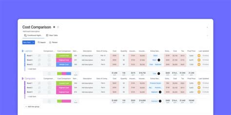 Nail Your Cost Breakdown Structure For Easy Project Management | monday ...