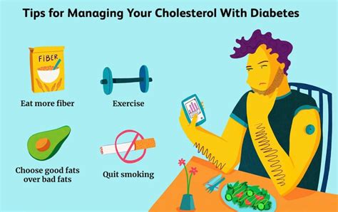 Cholesterol Problem | Humany Anatomy | How to Control? - Himalayan Yoga Association (Yoga Ashram)