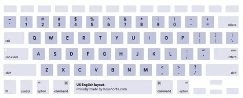 80 Mac Keyboard Layouts - Identification Guide | Keyshorts Blog