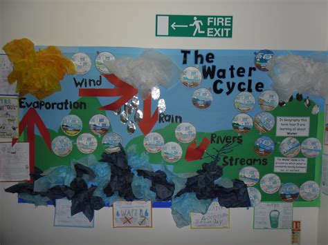 Water Cycle display | Weather kindergarten, Farm activities, Classroom ...