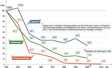 Smartphone oder Schrottphone? – Globalisierung verstehen | Vorteile der Globalisierung