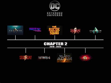 Current DCEU Timeline Divided Into "Chapters" : r/DC_Cinematic