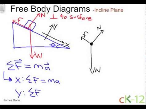 Free Body Diagram Inclined Plane - Hanenhuusholli