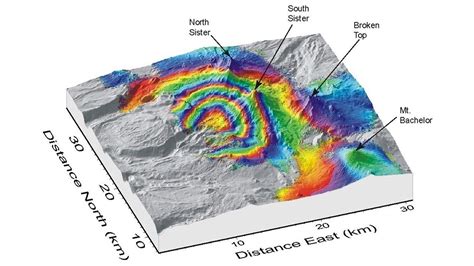 Tracking Uplift Near Three Sisters Volcanoes, Using Semi-Permanent GPS ...