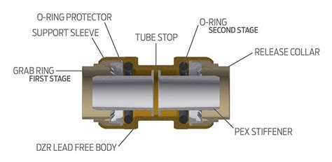 How to Install SharkBite Brass Push Fittings| SharkBite