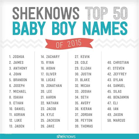 Top 100 baby boy names unique baby names posters news and videos on your pursuit - Creative Maxx ...