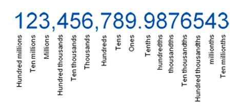 Decimals (4.3a) - Mr. Price's Classroom