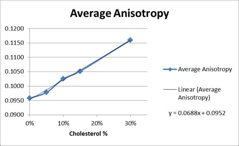 Graph of Standard Curve Results A standard curve will need to be ...