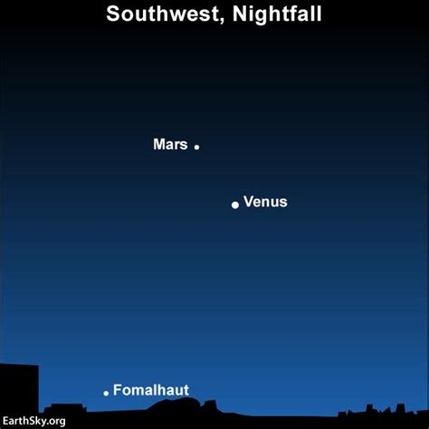 Night Sky Planets Northern Hemisphere