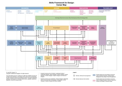 Career Paths - Master of Innovation by Design