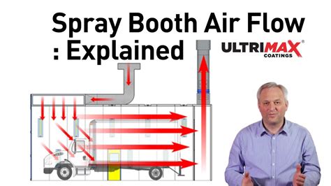 Spray Booth Ventilation System? How To Set Up A Ventilation System For ...