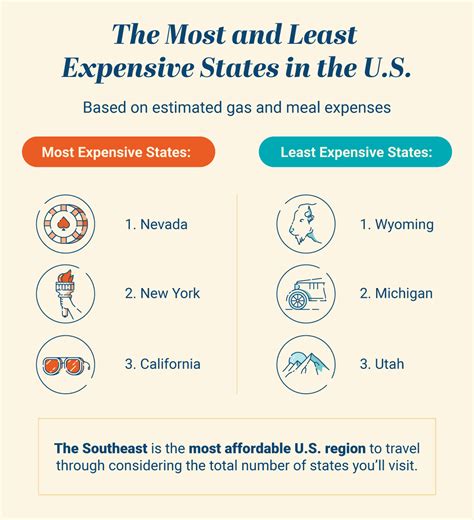 How Much Does a 48-State Road Trip Cost? - Coupon Chief