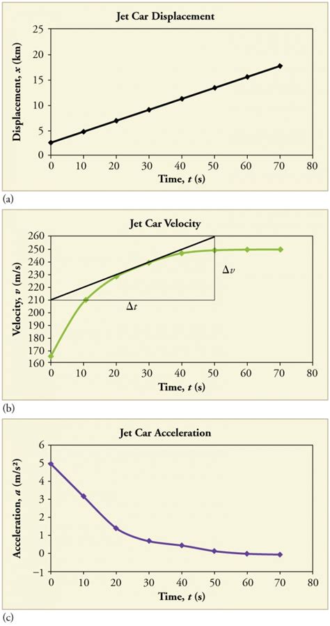 Motion Graph Analysis Worksheet