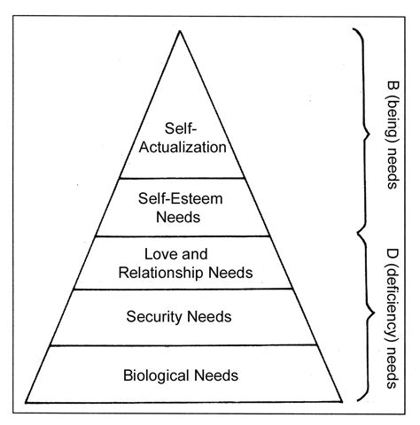 Diagram Of Maslow's Hierarchy