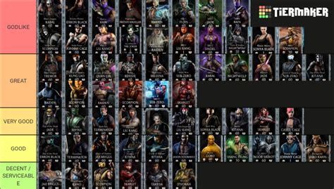 MK Mobile Diamond (FULL) Tier List (Community Rankings) - TierMaker