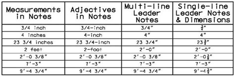 751.5 Structural Detailing Guidelines - Engineering Policy Guide