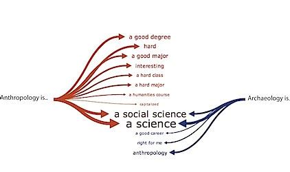 Evolution Beach: Archaeology vs Anthropology