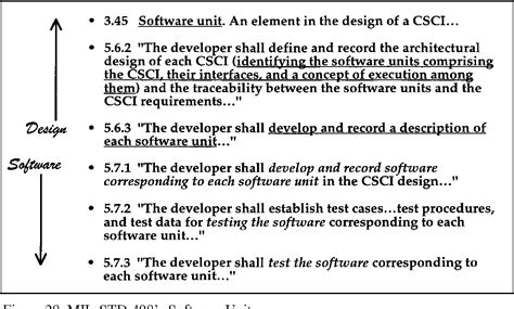 Figure 17 from Title: Using Mil-std-498 and Iso/iec 12207 for Ood and ...