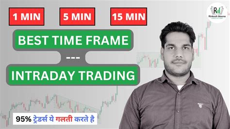 best chart time frame for options trading | intraday trading - YouTube