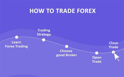 How to Trade Forex for Beginners in 2020? - ForexTrading.NG