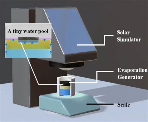 Schematic of solar simulation and solar-driven water desalination ...