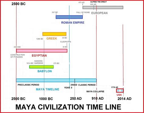 Just how advanced were the Maya?