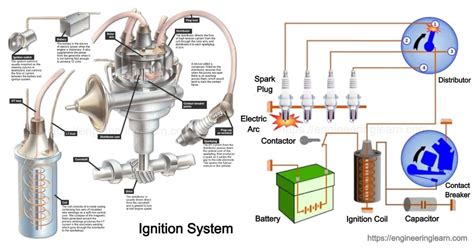 Types of Ignition System: Function, Components, Working, Construction, Advantages ...