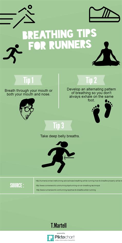 Breathing Tips for Runners | Running for beginners, How to run faster, Running tips