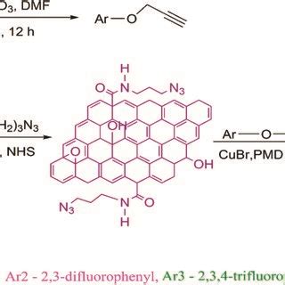 Scheme: synthesis of aryl propargyl ethers and functionalization of ...