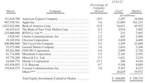 4 Things I Learnt Reading Warren Buffett’s Letter to Shareholders 2021