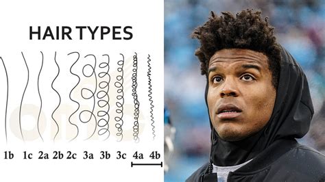 Cam Newton Hair Evolution and Dreads | Heartafact